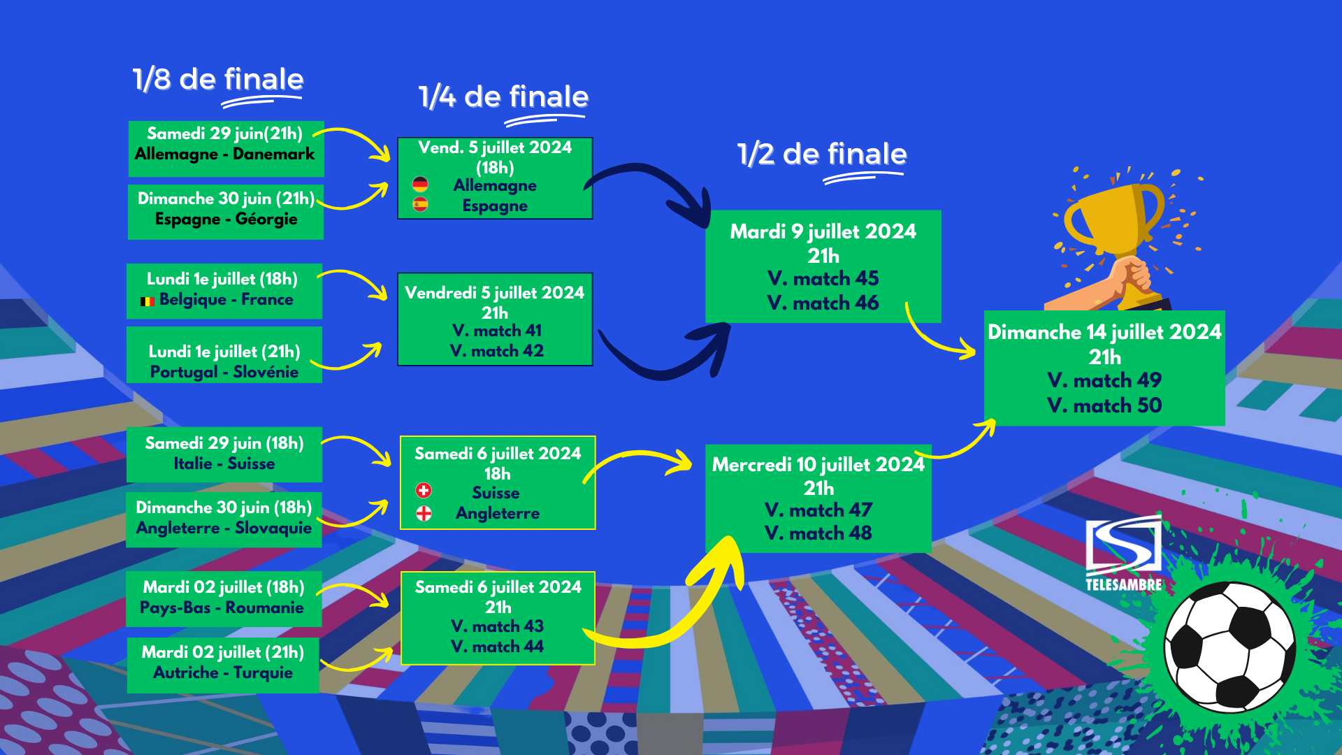 La suite de notre calendrier de l'Euro de football 2024