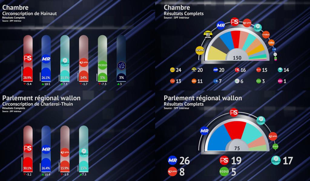 Élections : récap’ des résultats en graphiques